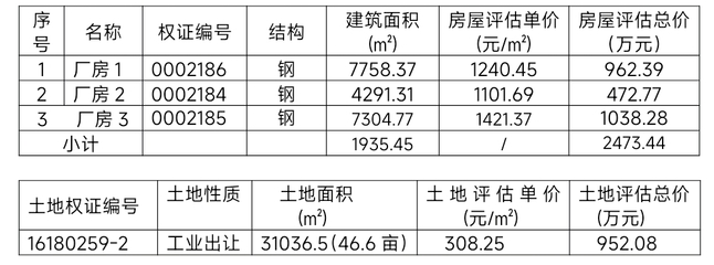湖北慧誠拍賣 一批房地產、廠房、商鋪、車位使用權拍賣公告